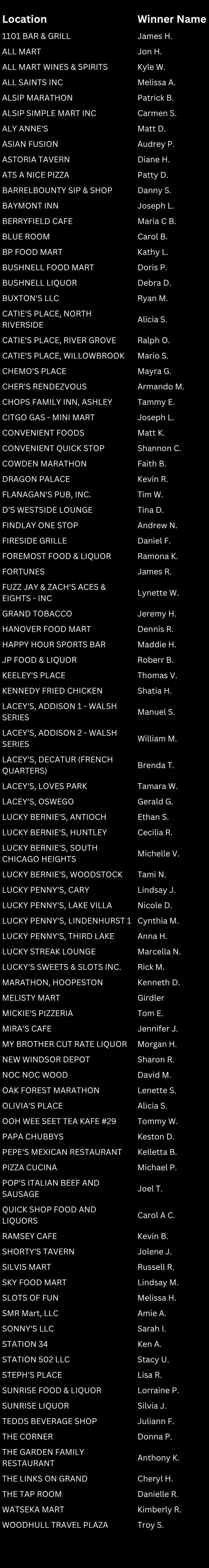 200 winers (2)